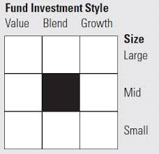 fund-investment-style-fee-only-financial-planning-denver