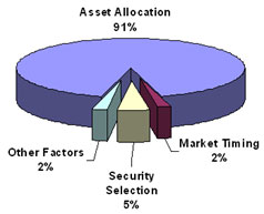 fee only financial planning denver