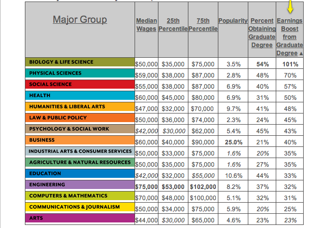 top-5-most-popular-bachelors-degree-majors-at-asu-zohal