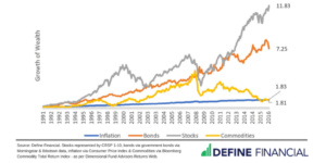 stock market drop, denver financial planner